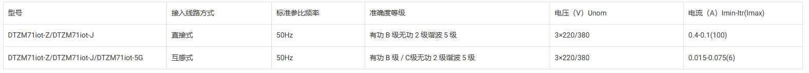 國網(wǎng)單相物聯(lián)電能表DDZM71iot-Z技術(shù)參數(shù)