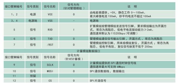 POM電能質(zhì)量模組LYM1113-PQ1技術(shù)參數(shù)
