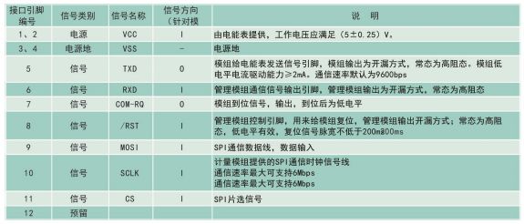 LYM非介入式負荷辨識模組技術(shù)參數(shù)
