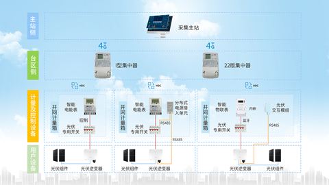 “光伏四可”解決方案